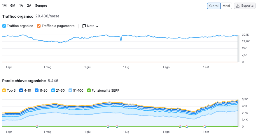 migrazione-ecommerce